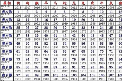 1980五行属什么|1980年属猴是什么命，80年出生五行属什么